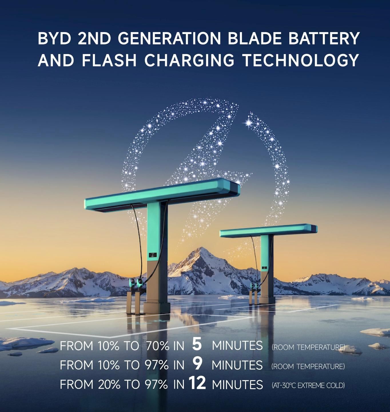 BYD 2nd Generation Blade Battery & FLASH Charging